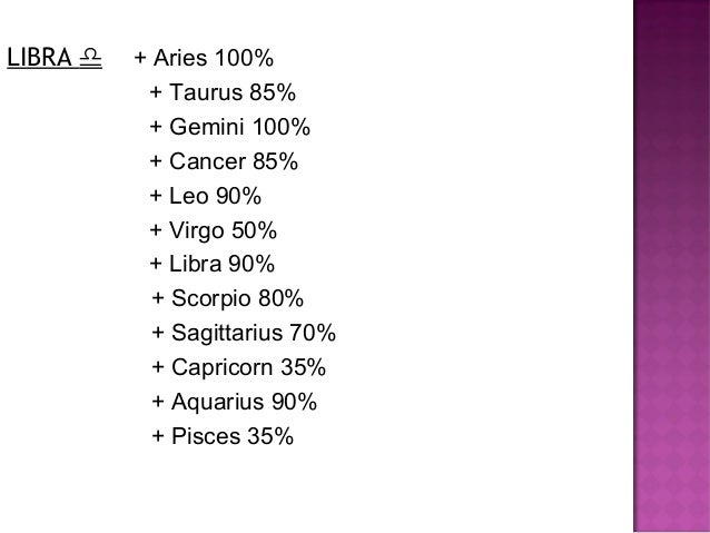 Get Do Virgos With Leos Along Get Do Virgos With Leos Along
